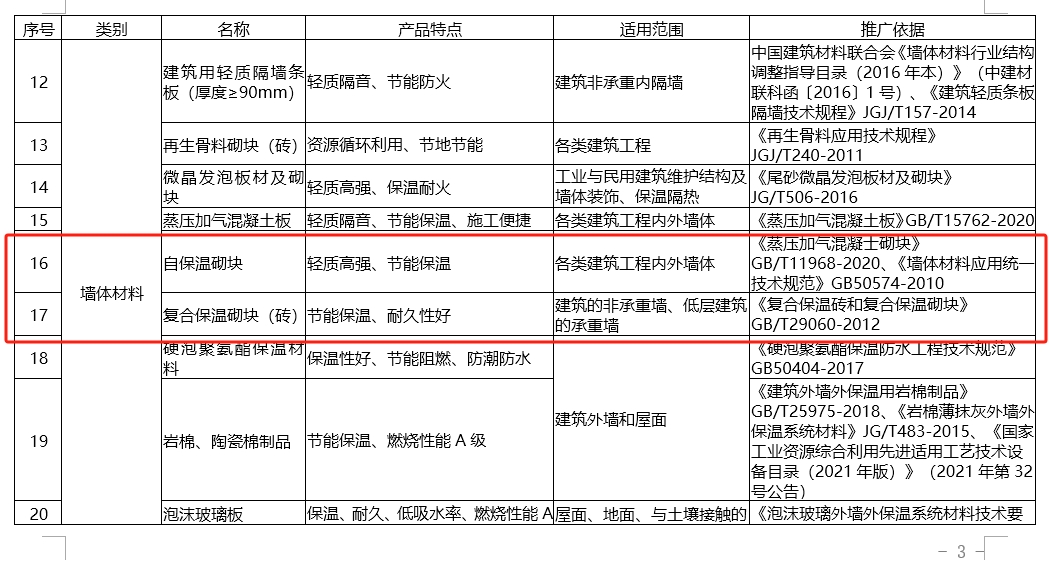 西藏自治区推广、限制和禁止使用建设工程材料草莓视频操逼产品目录（2023年版）