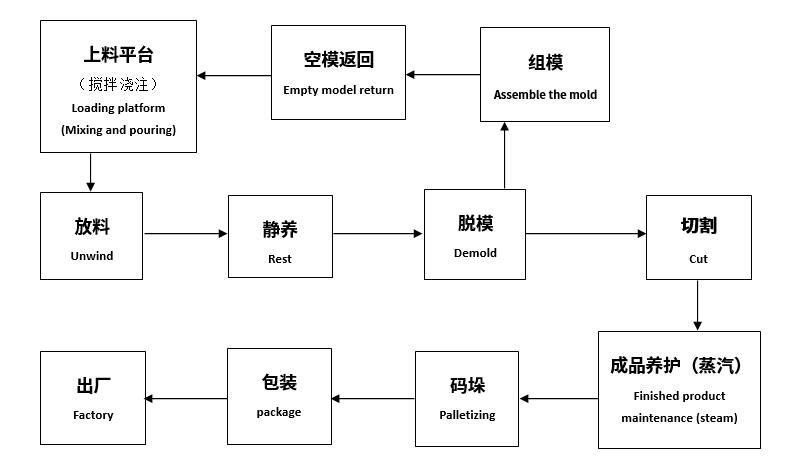 陶粒发泡混凝土砌块草莓视频操逼